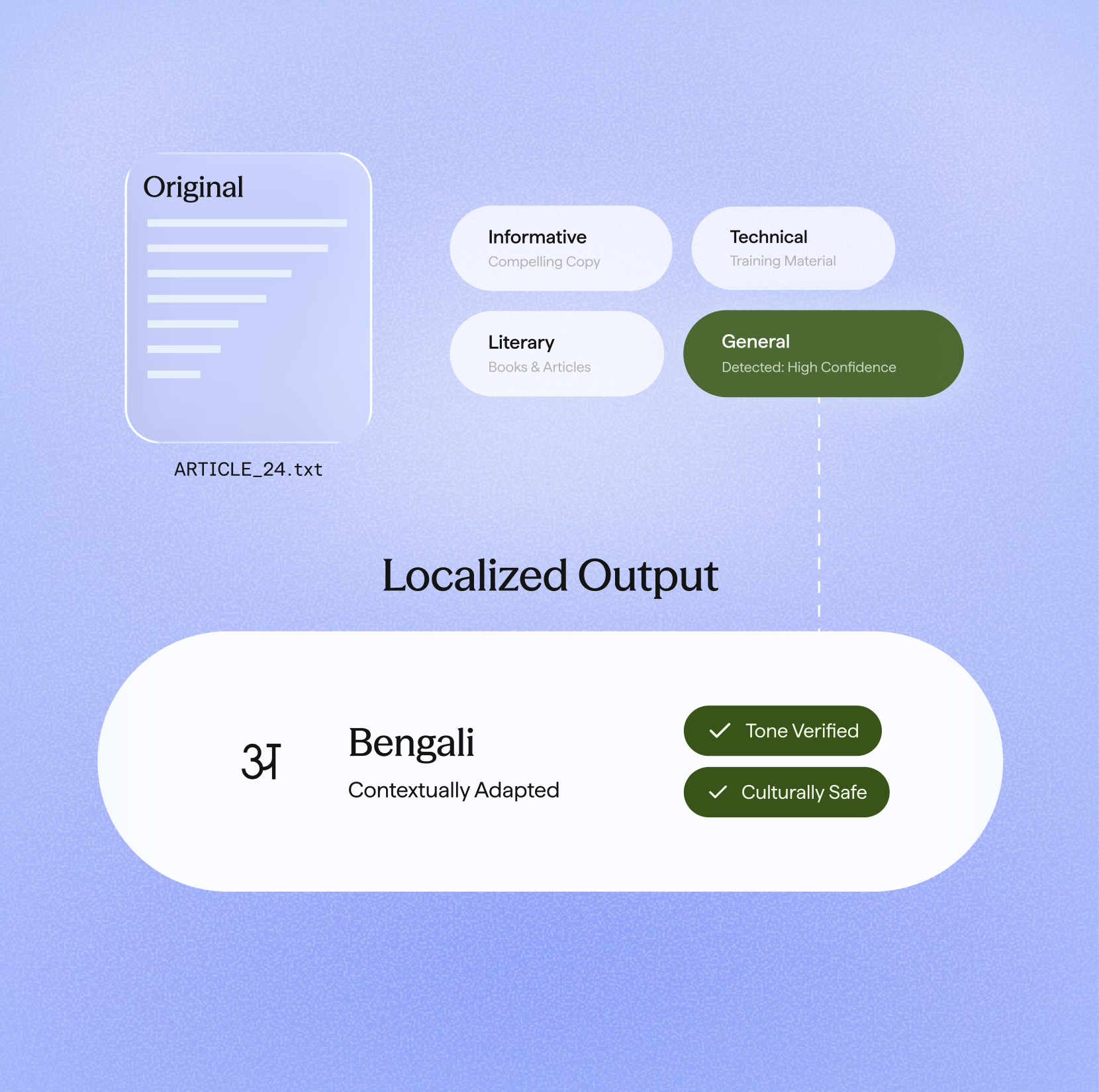 Automatic language detection