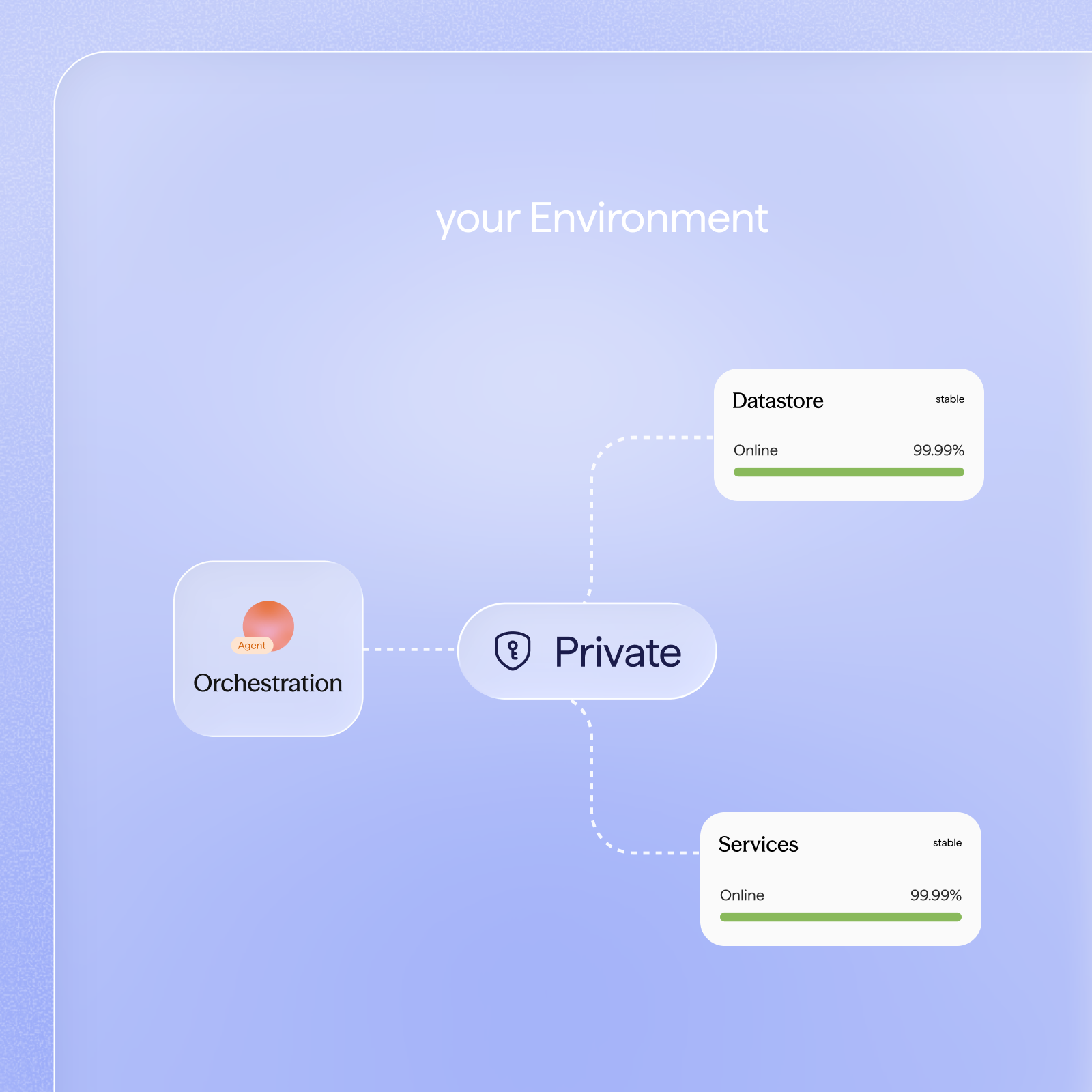 Secure by default