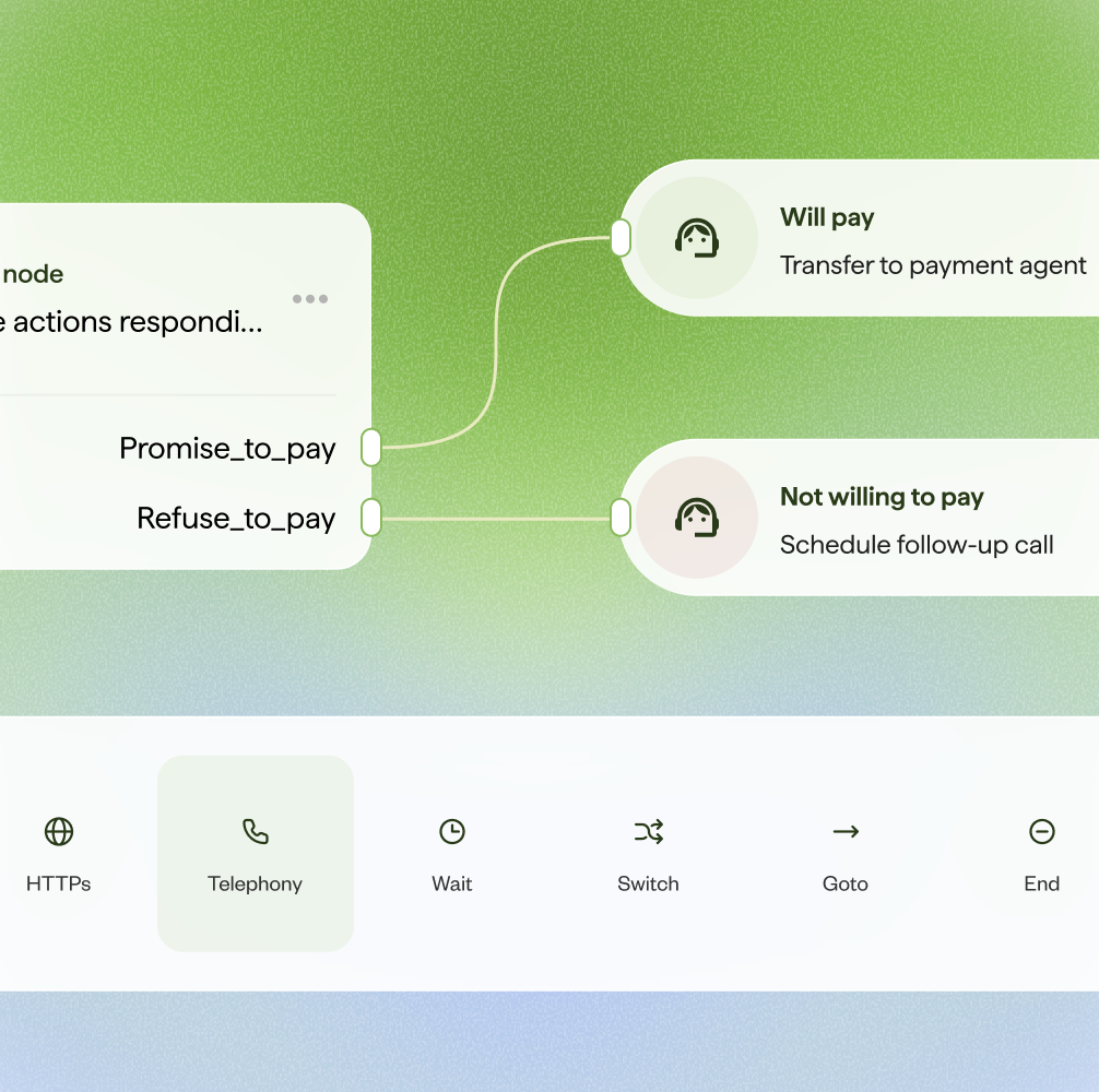 Workflow branching from a call outcome to payment and follow-up agents